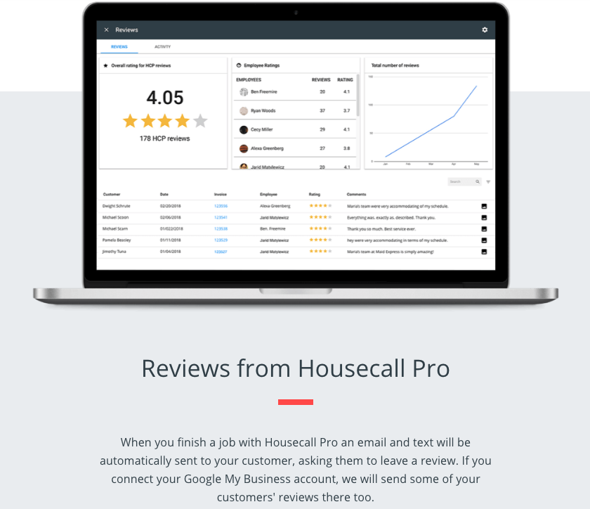 Housecall Pro Reviews Feature